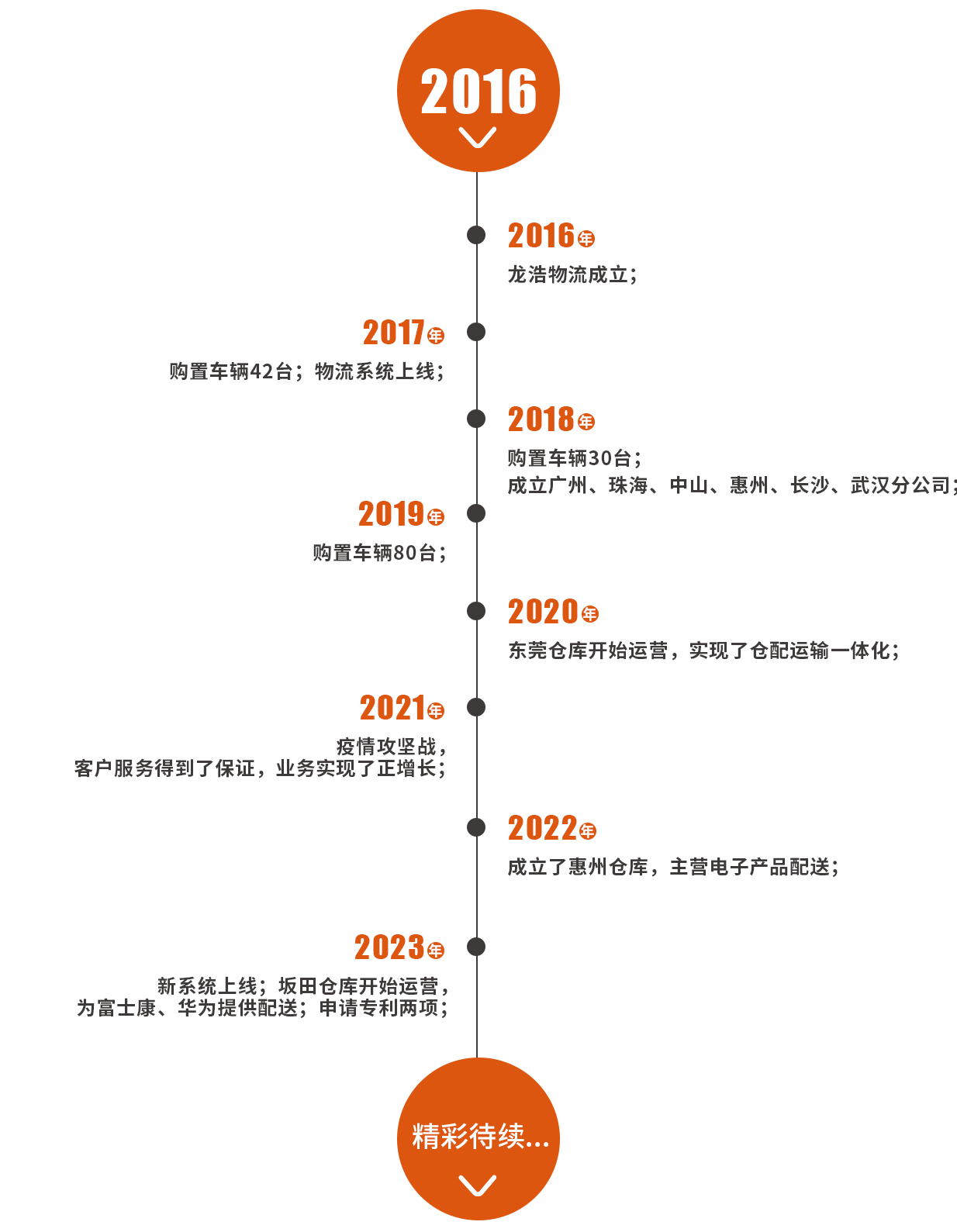 歷程.jpg